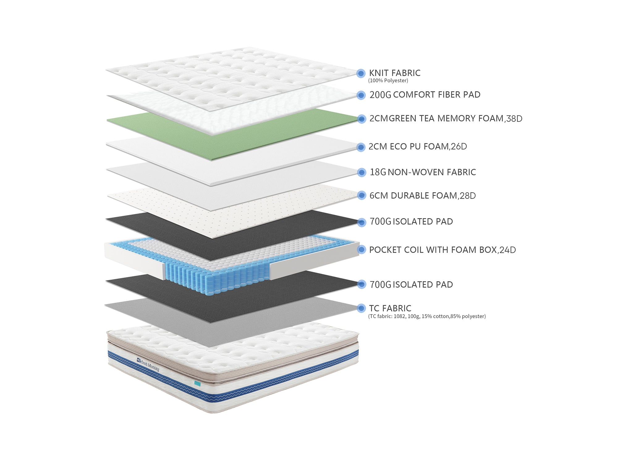Matelas hybride REFRESH 180 x 200 cm ressorts ensachés et mémoire de forme épaisseur 32 cm