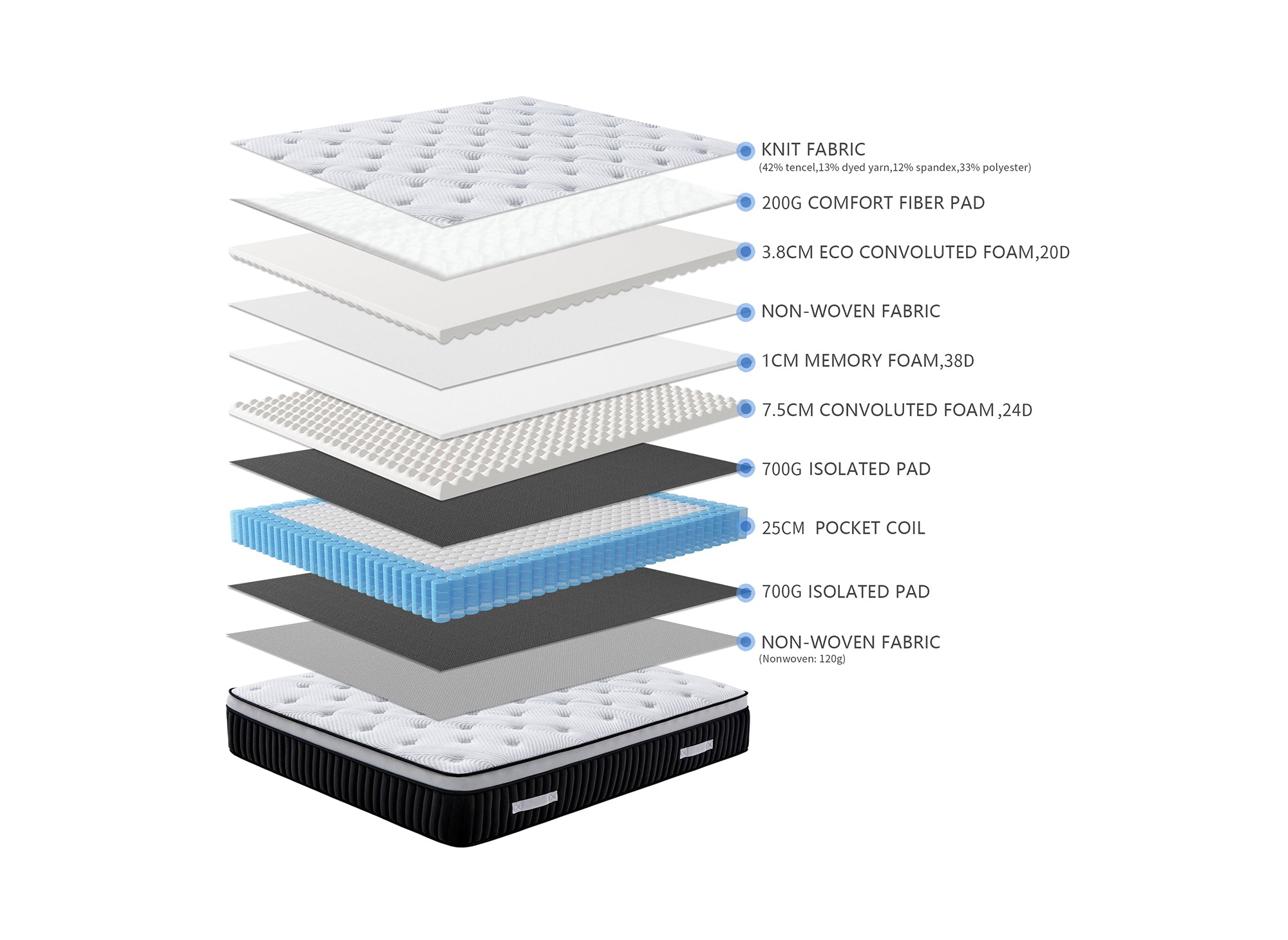 Matelas hybride mémoire de forme 140 x 190 cm épaisseur 37 cm - PILLOW