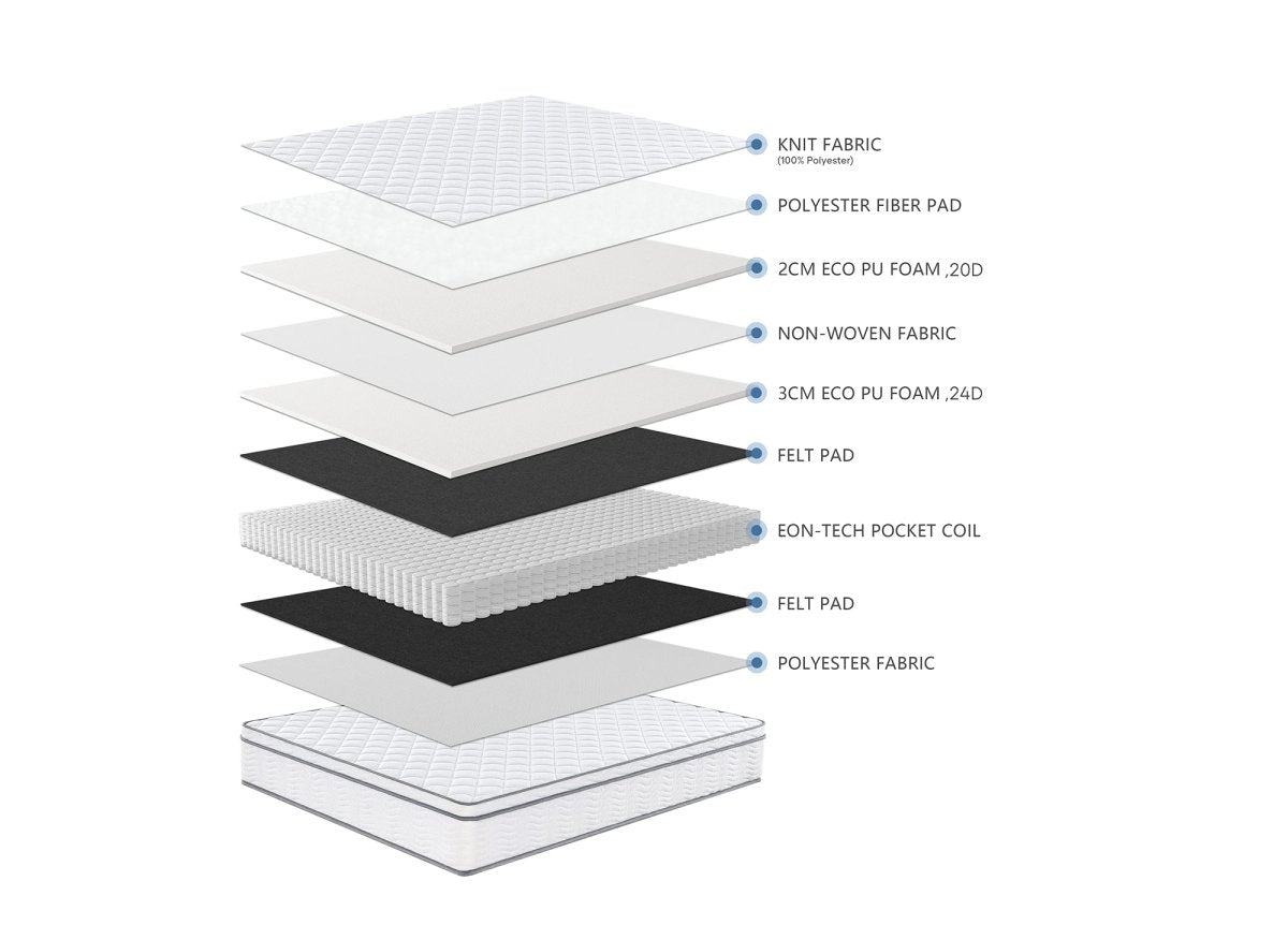 Matelas hybride ressorts ensachés 140 x 190 cm épaisseur 25 cm MARIUS - DécoInParis