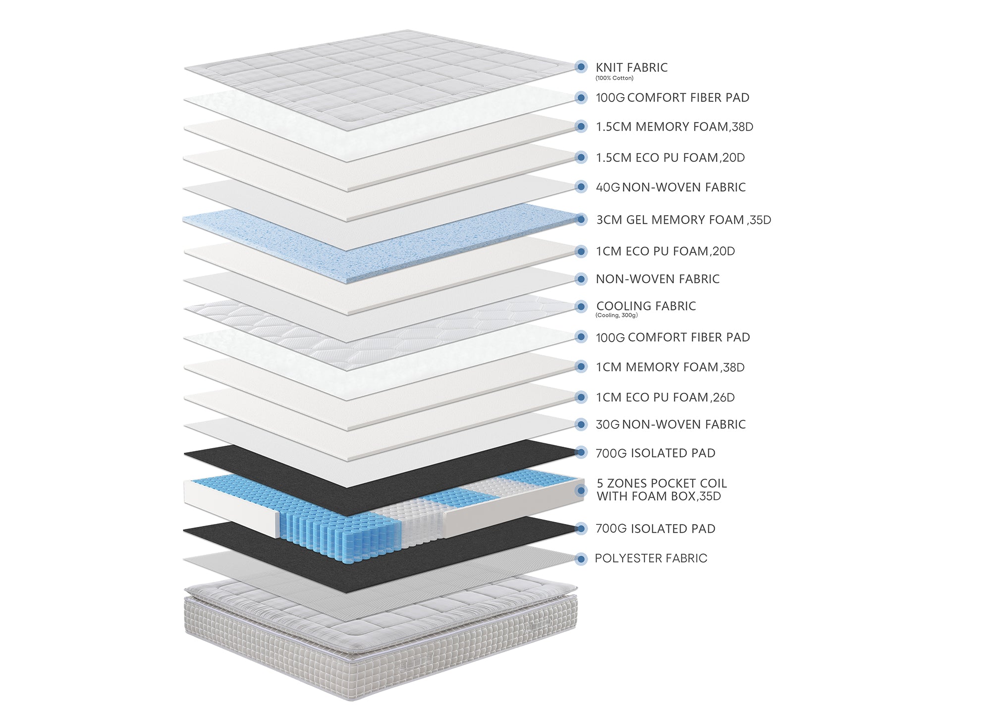 Matelas hybride ressorts ensachés 160 x 200 cm épaisseur 34 cm SIMON