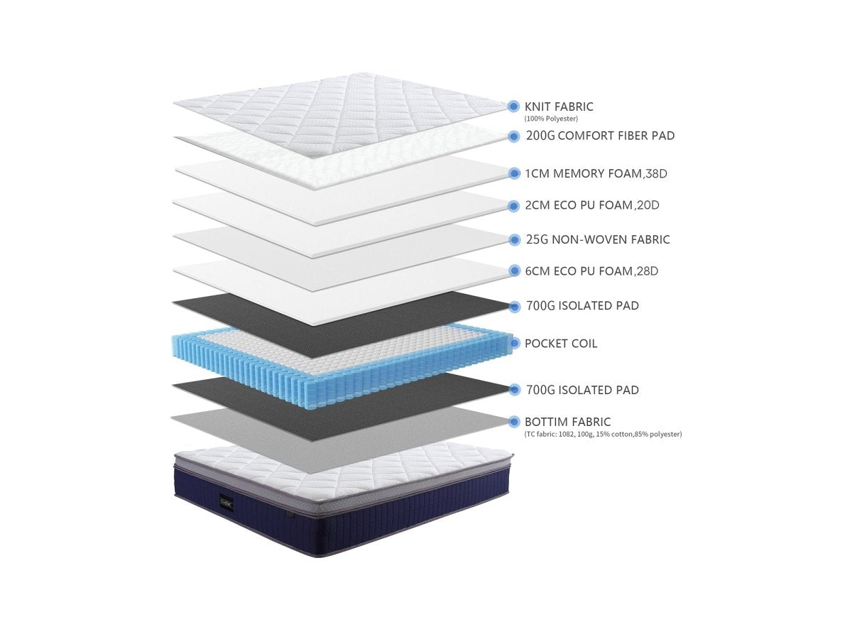 Matelas hybride CLASSIC 180 x 200 cm ressorts ensachés et mémoire de forme épaisseur 31 cm - DécoInParis