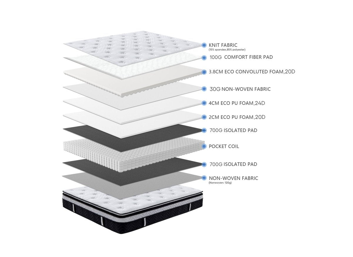 Matelas hybride mémoire de forme 160 x 200 cm épaisseur 35 cm - CLOUDY - DécoInParis