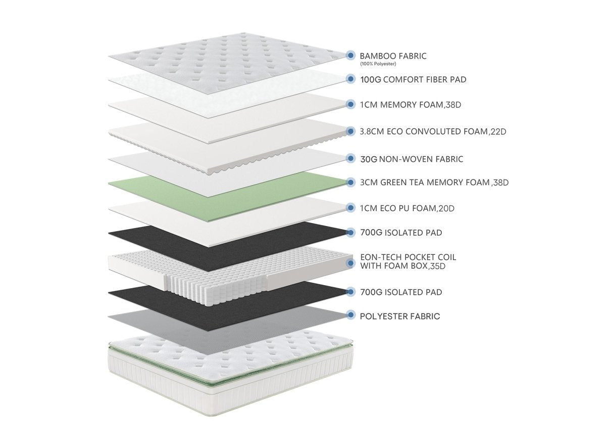 Matelas hybride ressorts ensachés 180 x 200 cm épaisseur 34 cm OSCAR - DécoInParis