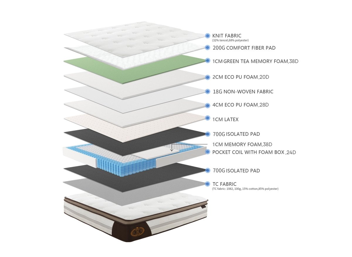 Matelas hybride ROYAL LUX 160 x 200 cm ressorts ensachés et mémoire de forme épaisseur 31 cm - DécoInParis